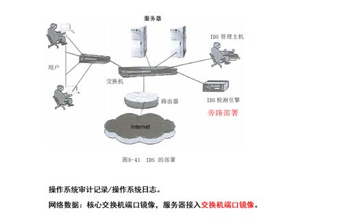 第八章 網(wǎng)絡(luò)安全在網(wǎng)絡(luò)工程中的關(guān)鍵角色與實(shí)施策略