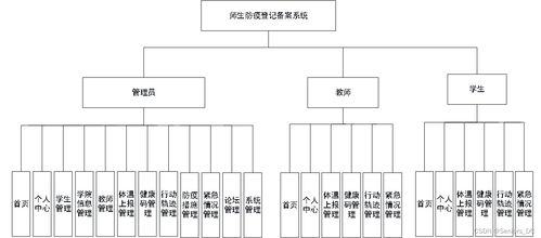 SSM校園疫情師生防疫登記備案系統(tǒng)設(shè)計(jì)與實(shí)現(xiàn)