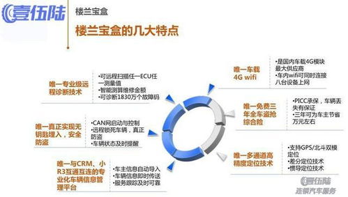 奧迪A7汽車改裝樓蘭寶盒 網(wǎng)絡(luò)工程與施工作業(yè)全解析