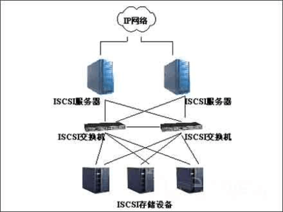 網(wǎng)絡(luò)工程實戰(zhàn)精粹 資深工程師的項目經(jīng)驗深度剖析